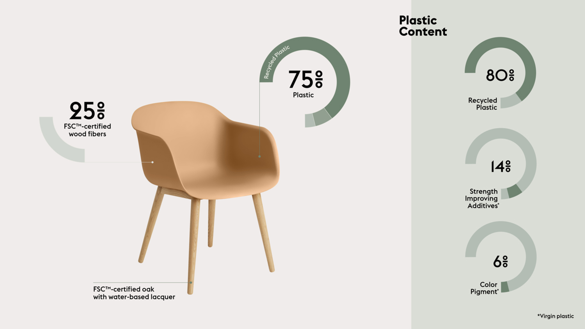 Fiber Recycled Plastic